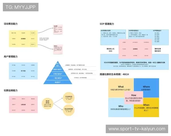 社区体育组织从松散化向专业化社群运营快速演进